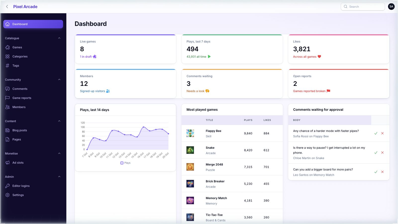 Dashboard